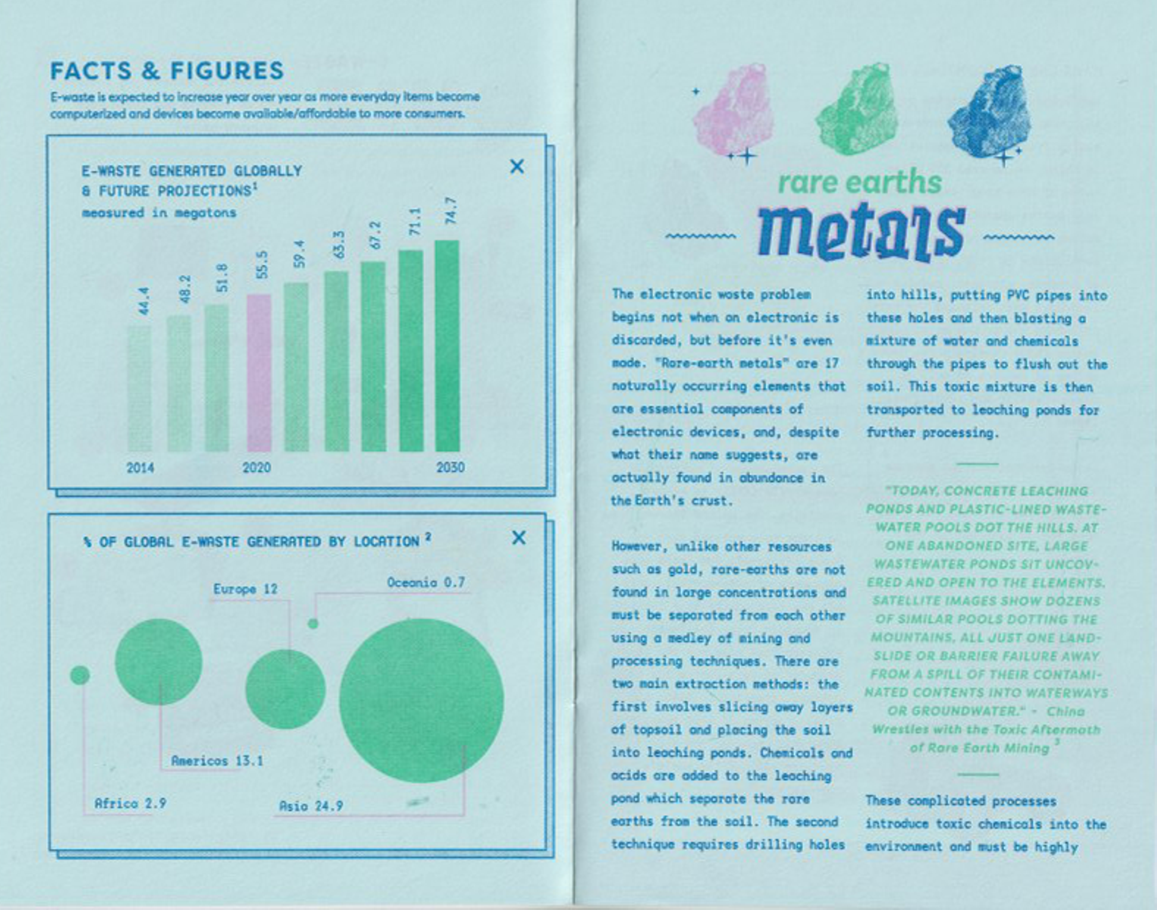 scan of an inside spread of e-waste zine.